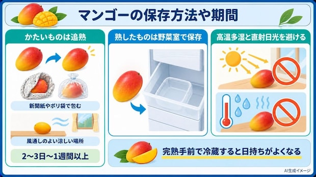 マンゴーの保存方法や期間