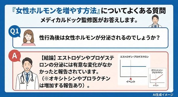 「女性ホルモンを増やす方法」についてよくある質問