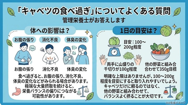 「キャベツの食べ過ぎ」についてよくある質問