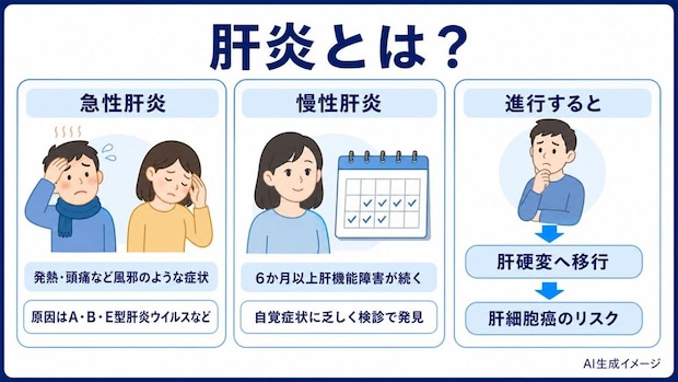 肝炎とは？