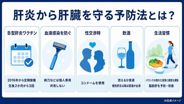 肝炎から肝臓を守る予防法とは?