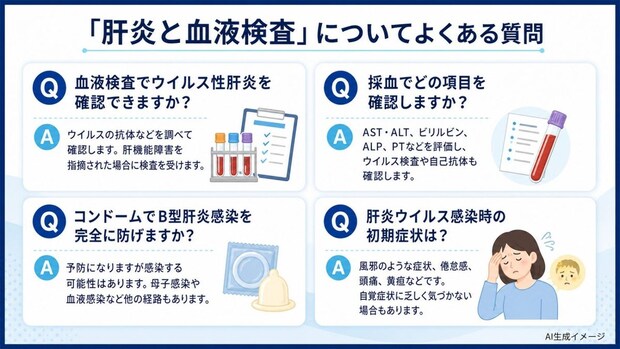 「肝炎と血液検査」についてよくある質問