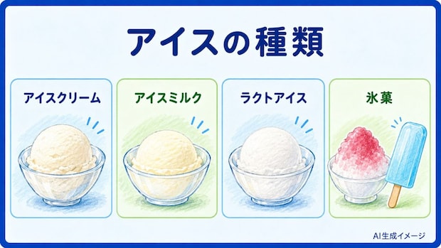 アイスの種類