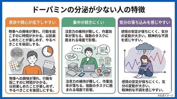 ドーパミンの分泌が少ない人の特徴