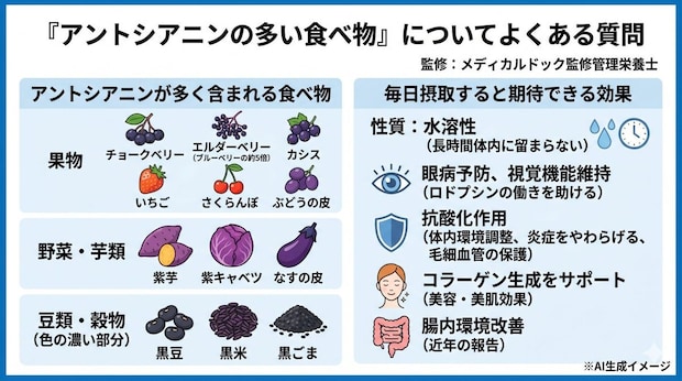「アントシアニンの多い食べ物」についてよくある質問