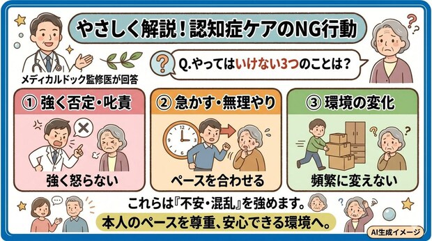 「認知症と物忘れの違い」についてよくある質問