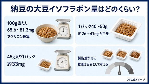 納豆の大豆イソフラボン量はどのくらい?