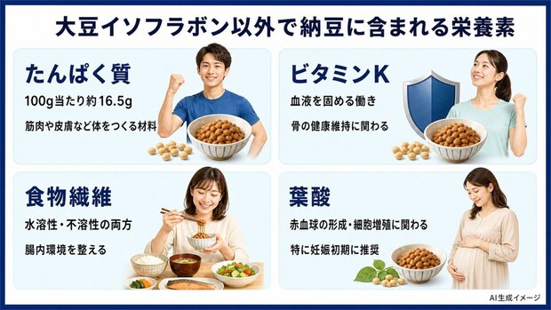 大豆イソフラボン以外で納豆に含まれる栄養素