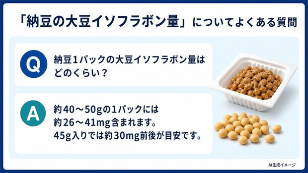 「納豆の大豆イソフラボン量」についてよくある質問