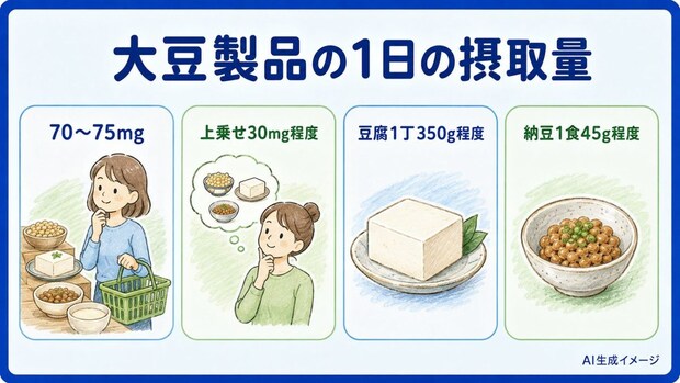 大豆製品の1日の摂取量