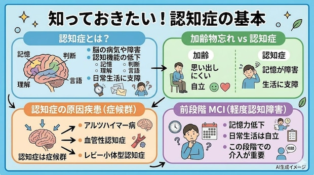 認知症とは?