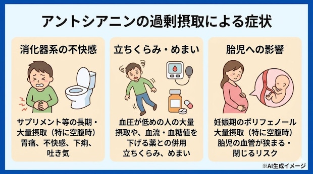 アントシアニンを過剰摂取すると現れる症状