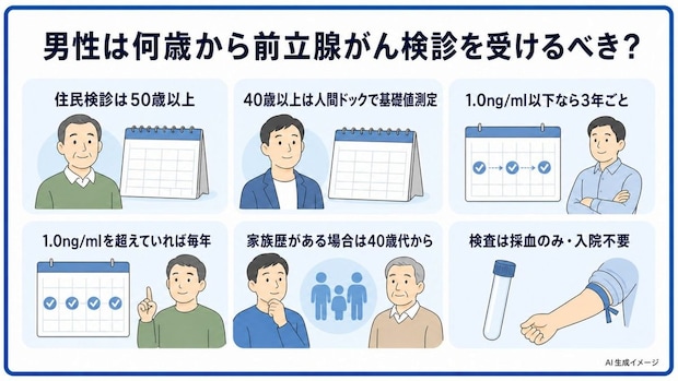 男性は何歳から前立腺がん検診を受けるべき？