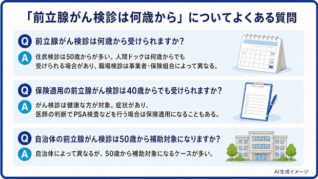 「前立腺がん検診は何歳から」についてよくある質問