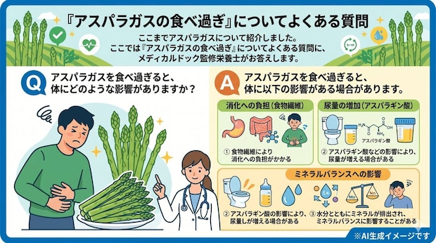 「アスパラガスの食べ過ぎ」についてよくある質問