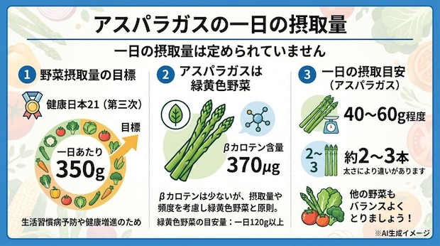 アスパラガスの一日の摂取量