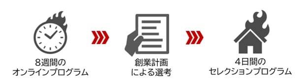移住起業アカデミー「NARUTO BOOT CAMP 2025」とは? 移住起業アカデミー「NARUTO BOOT CAMP 2025」とは?