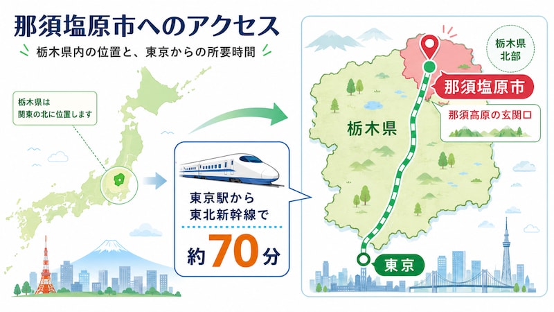 那須塩原市のアクセスマップ