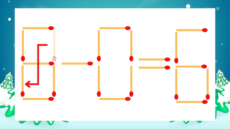 【マッチ棒クイズ】1本だけ動かして正しい式に：9-0=6？の正解画像