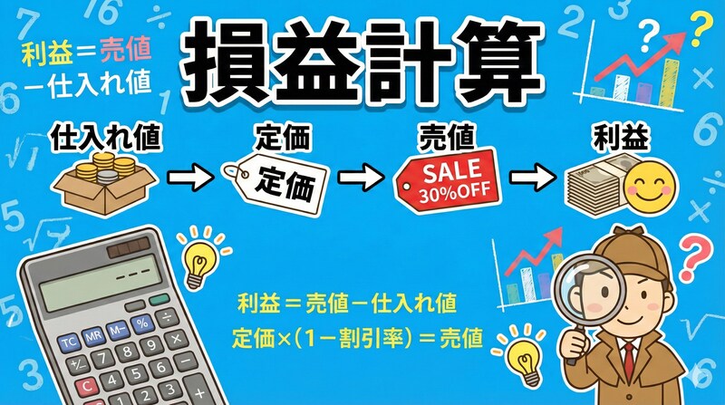 【損益計算】逆算