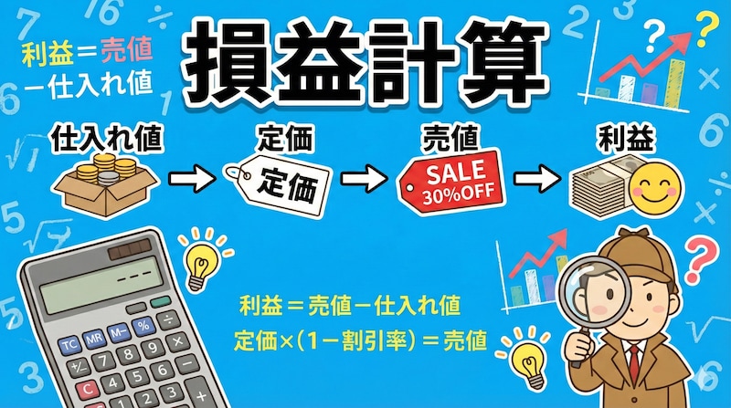 【損益計算】逆算