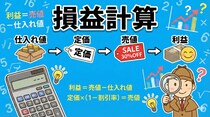 【損益計算】損失の計算