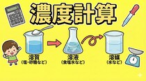 【濃度計算】塩を追加
