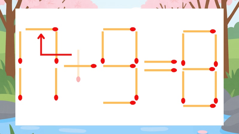 【マッチ棒クイズ】1本だけ動かして正しい式に:11+9=8?の正解画像
