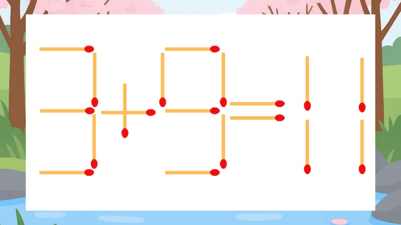【マッチ棒クイズ】1本だけ動かして正しい式に:3+9=11?の画像