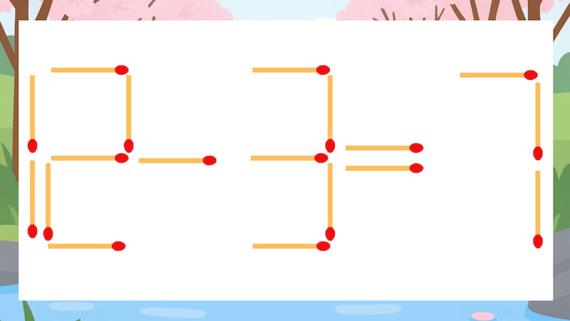 【マッチ棒クイズ】1本だけ動かして正しい式に:12-3=7?の画像