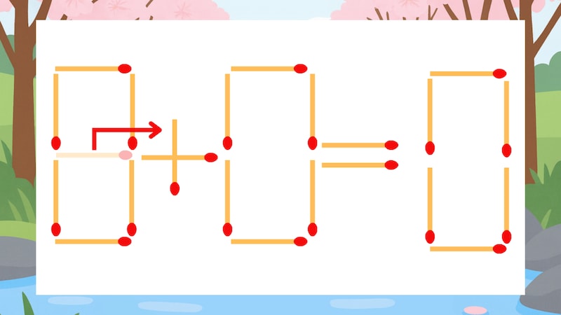【マッチ棒クイズ】1本だけ動かして正しい式に:8-0=0?の正解画像
