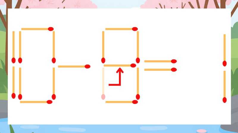 【マッチ棒クイズ】1本だけ動かして正しい式に：10-0=1？の正解画像