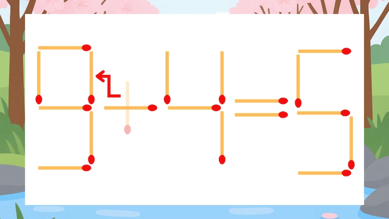 【マッチ棒クイズ】1本だけ動かして正しい式に:5+4=5?の正解画像