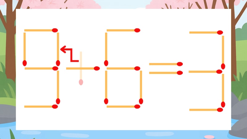 【マッチ棒クイズ】1本だけ動かして正しい式に：5+6=3？の正解画像