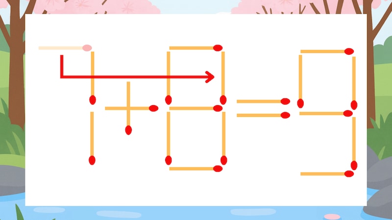 【マッチ棒クイズ】1本だけ動かして正しい式に:7+6=9?の正解画像