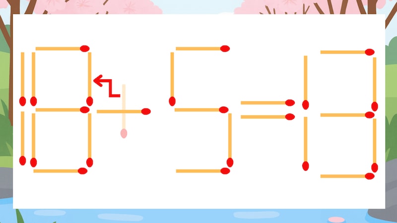 【マッチ棒クイズ】1本だけ動かして正しい式に:16+5=13?の正解画像