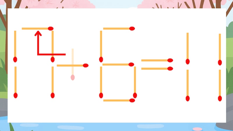 【マッチ棒クイズ】1本だけ動かして正しい式に：11+6=11？の正解画像