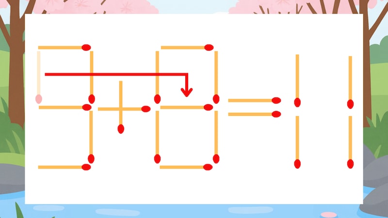 【マッチ棒クイズ】1本だけ動かして正しい式に：9+0=11？の正解画像