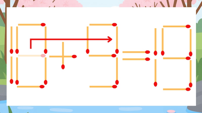【マッチ棒クイズ】1本だけ動かして正しい式に：18+5=19？の正解画像