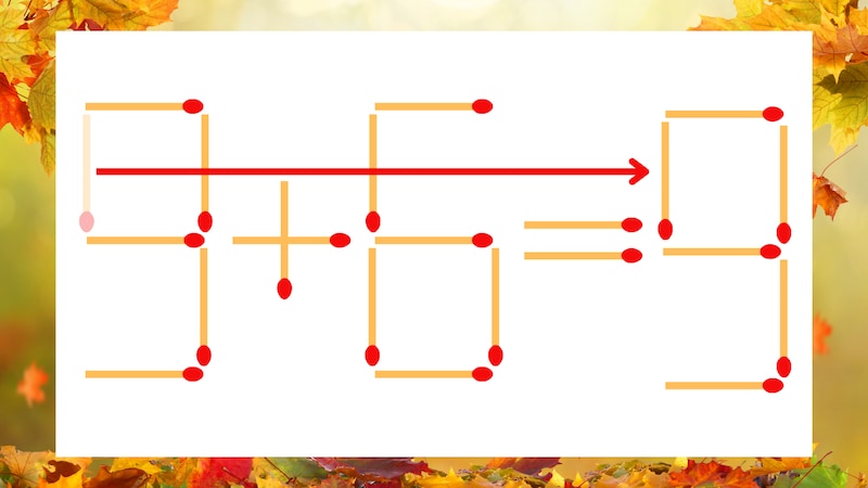 【マッチ棒クイズ】1本だけ動かして正しい式に：9＋6＝3？の正解画像