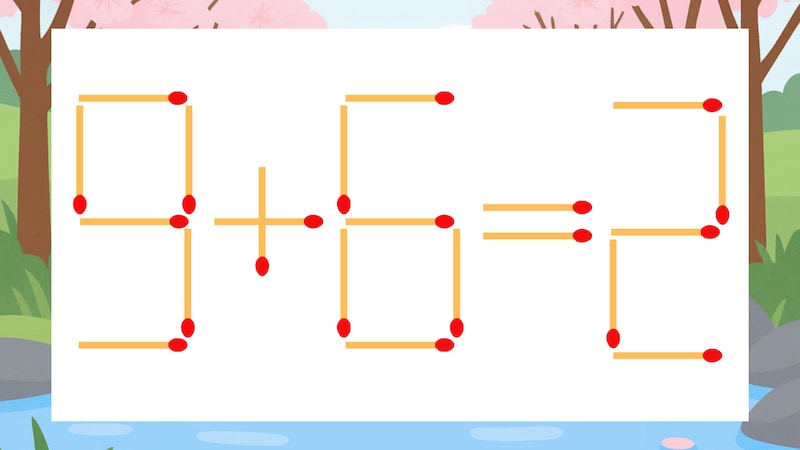 【マッチ棒クイズ】1本だけ動かして正しい式に:9+6=2?の画像