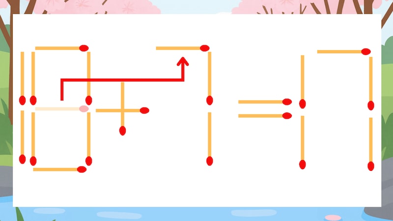 【マッチ棒クイズ】1本だけ動かして正しい式に：18+1=17？の正解画像