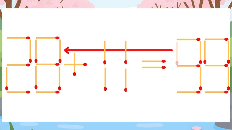 【マッチ棒クイズ】1本だけ動かして正しい式に：26+11=99？の正解画像