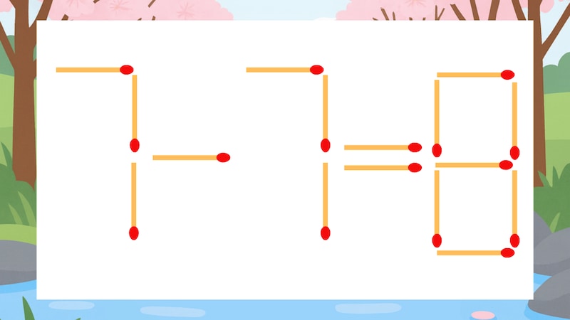 【マッチ棒クイズ】1本だけ動かして正しい式に：7-7=8？の画像