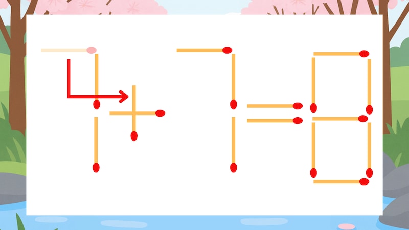 【マッチ棒クイズ】1本だけ動かして正しい式に：7-7=8？の正解画像