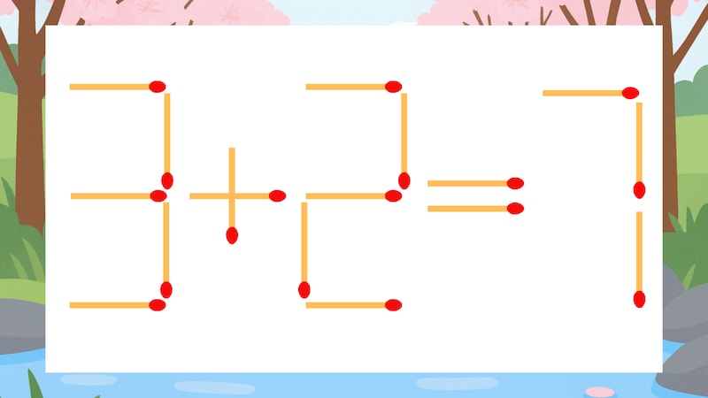 【マッチ棒クイズ】1本だけ動かして正しい式に:3+2=7?の画像