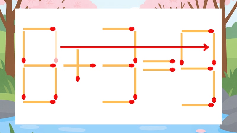 【マッチ棒クイズ】1本だけ動かして正しい式に：8+3=5？の正解画像