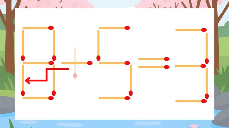 【マッチ棒クイズ】1本だけ動かして正しい式に：9+5=3？の正解画像