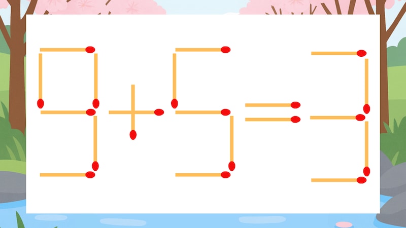 【マッチ棒クイズ】1本だけ動かして正しい式に：9+5=3？の画像