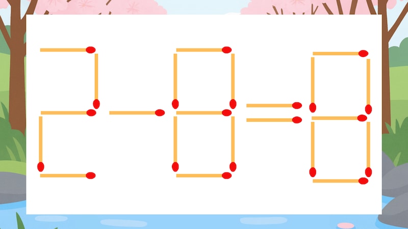 【マッチ棒クイズ】1本だけ動かして正しい式に：2-8=8？の画像